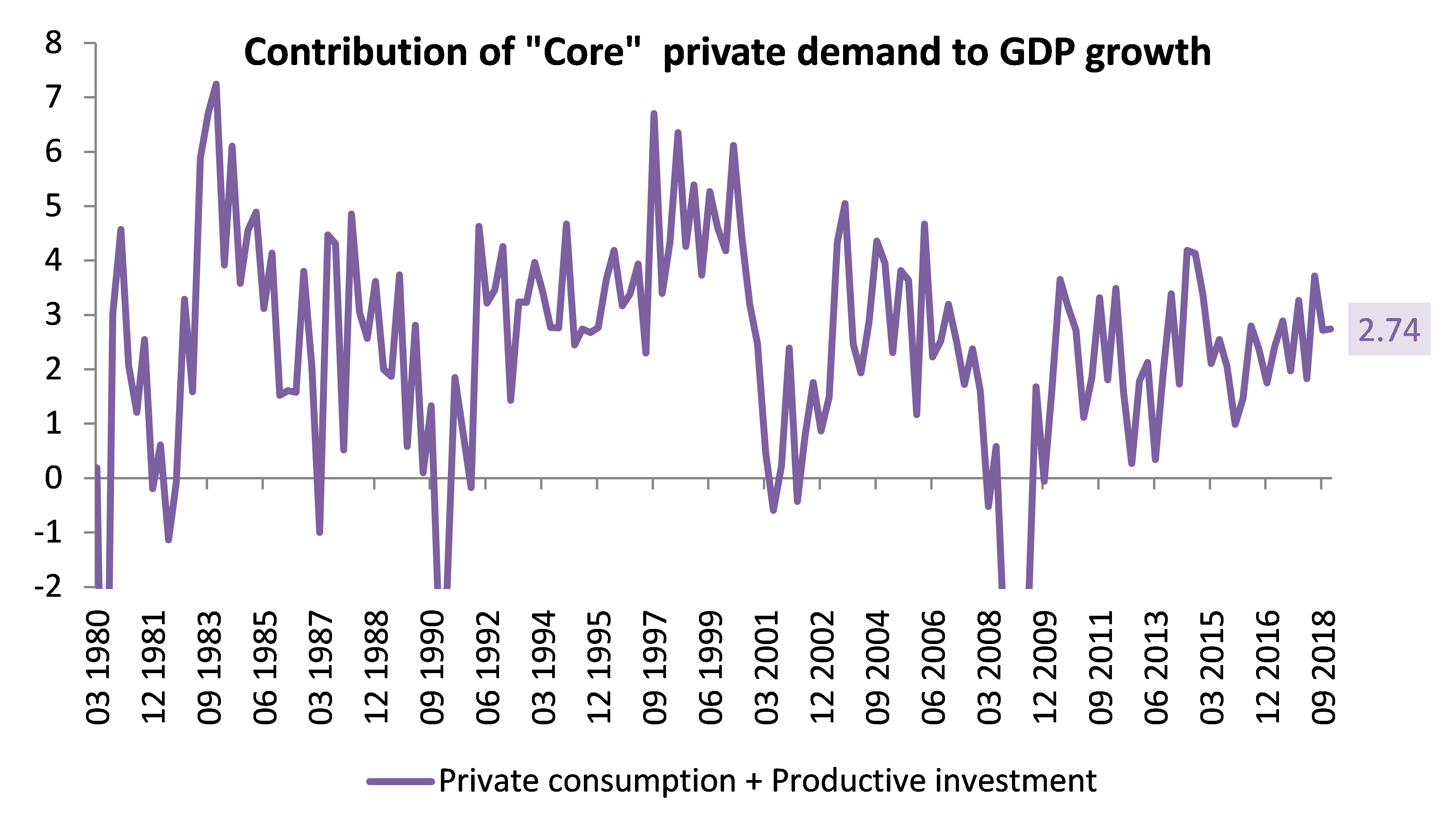 US-GDP-4 - BIL Investment Insights